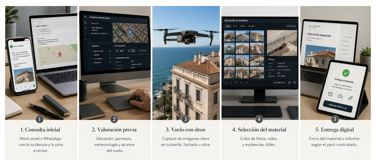 inspección con dron paso a paso